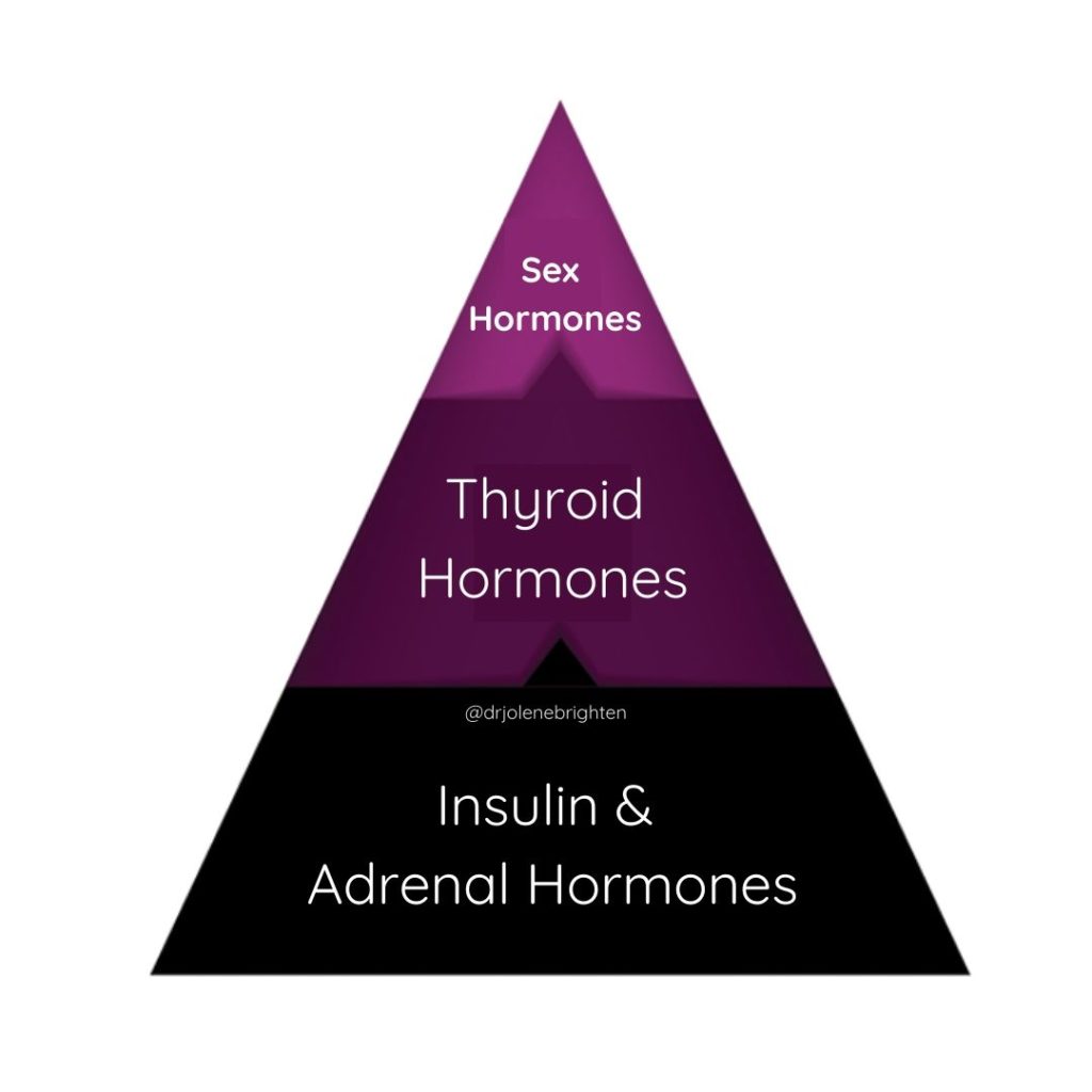 hormones affected by stress
