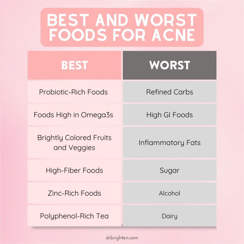 best and worst foods for acne
