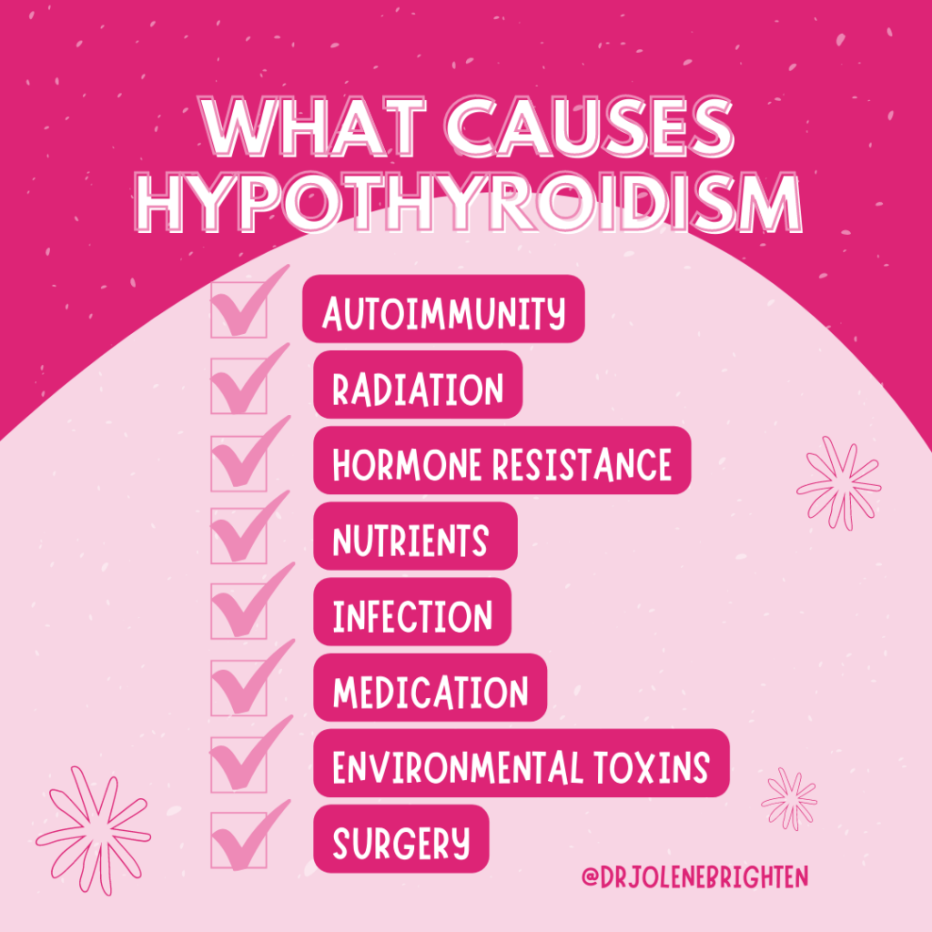 Causes of Hypothyroidism