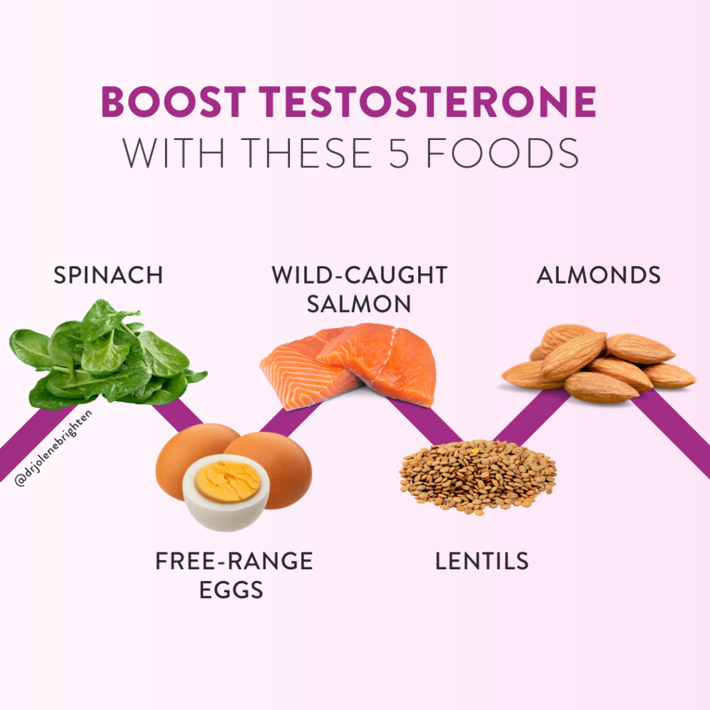 Testosterone Boosting Foods