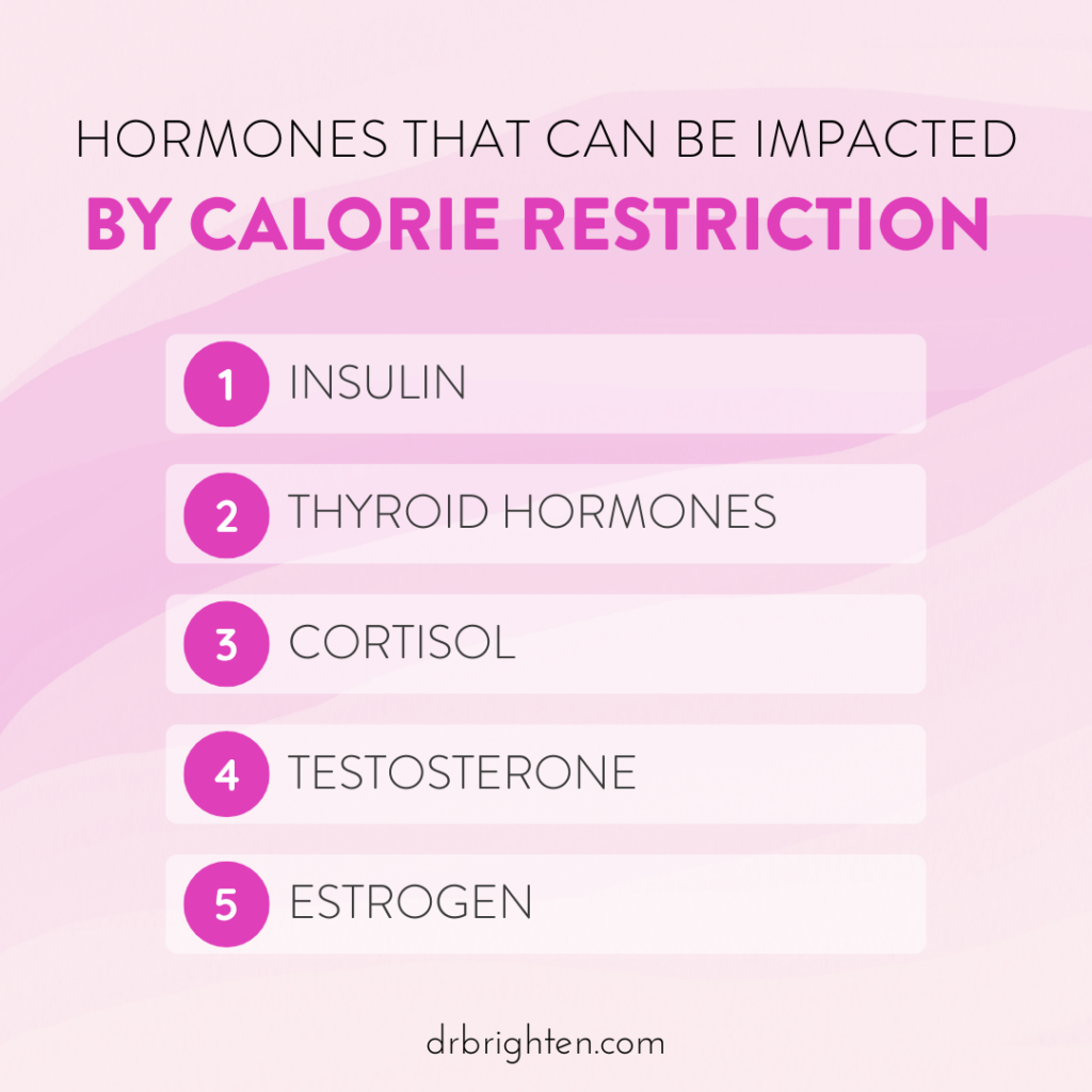 Hormones and Calorie Restriction