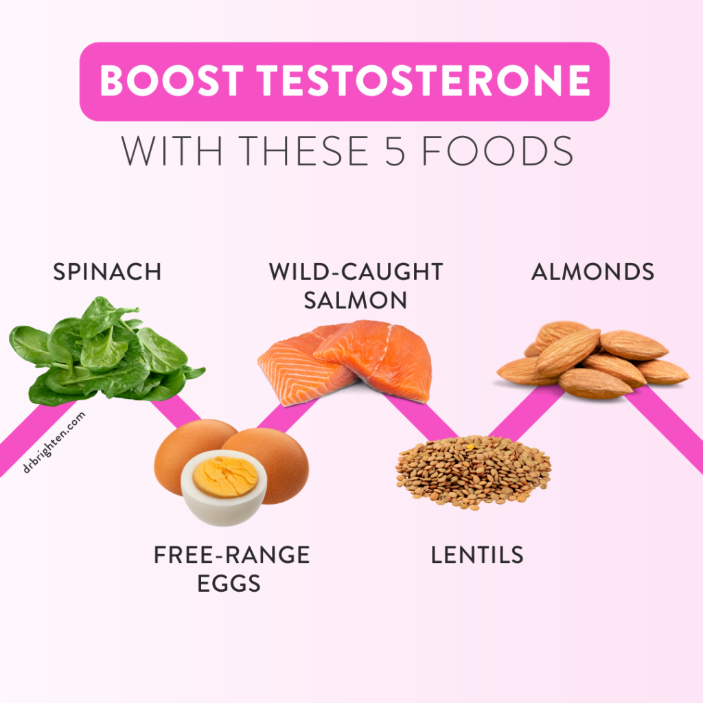 testosterone boosting food