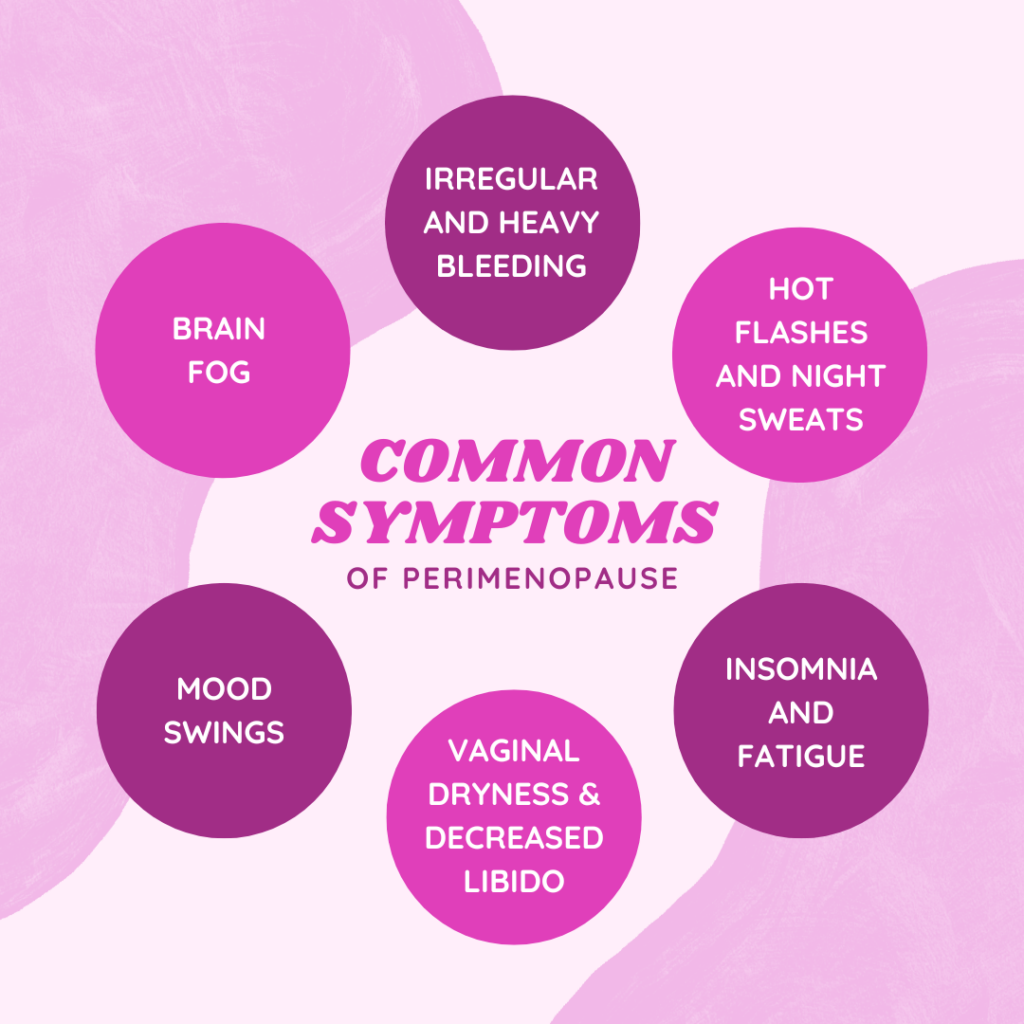 signs of perimenopause