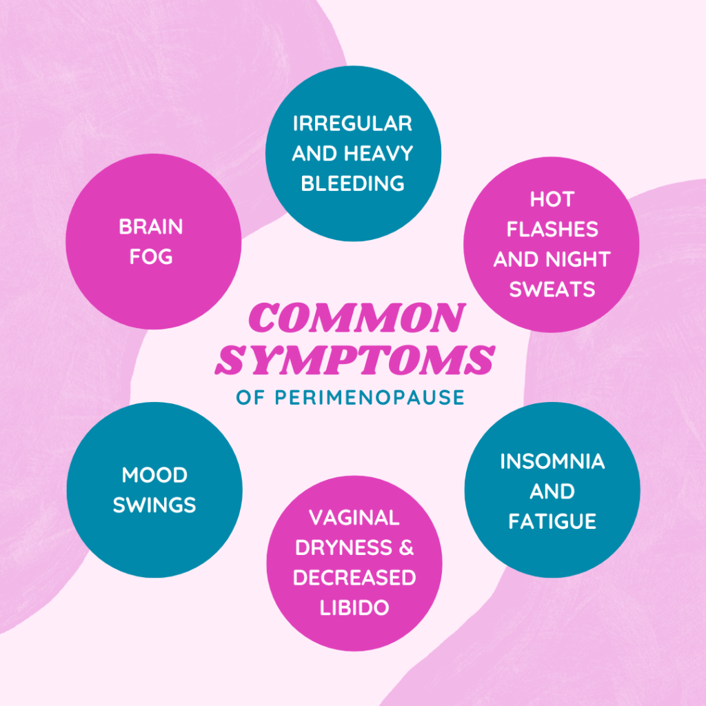 perimenopause symptoms