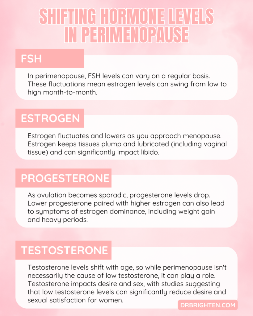 Shifting Hormone Levels in Perimenopause
