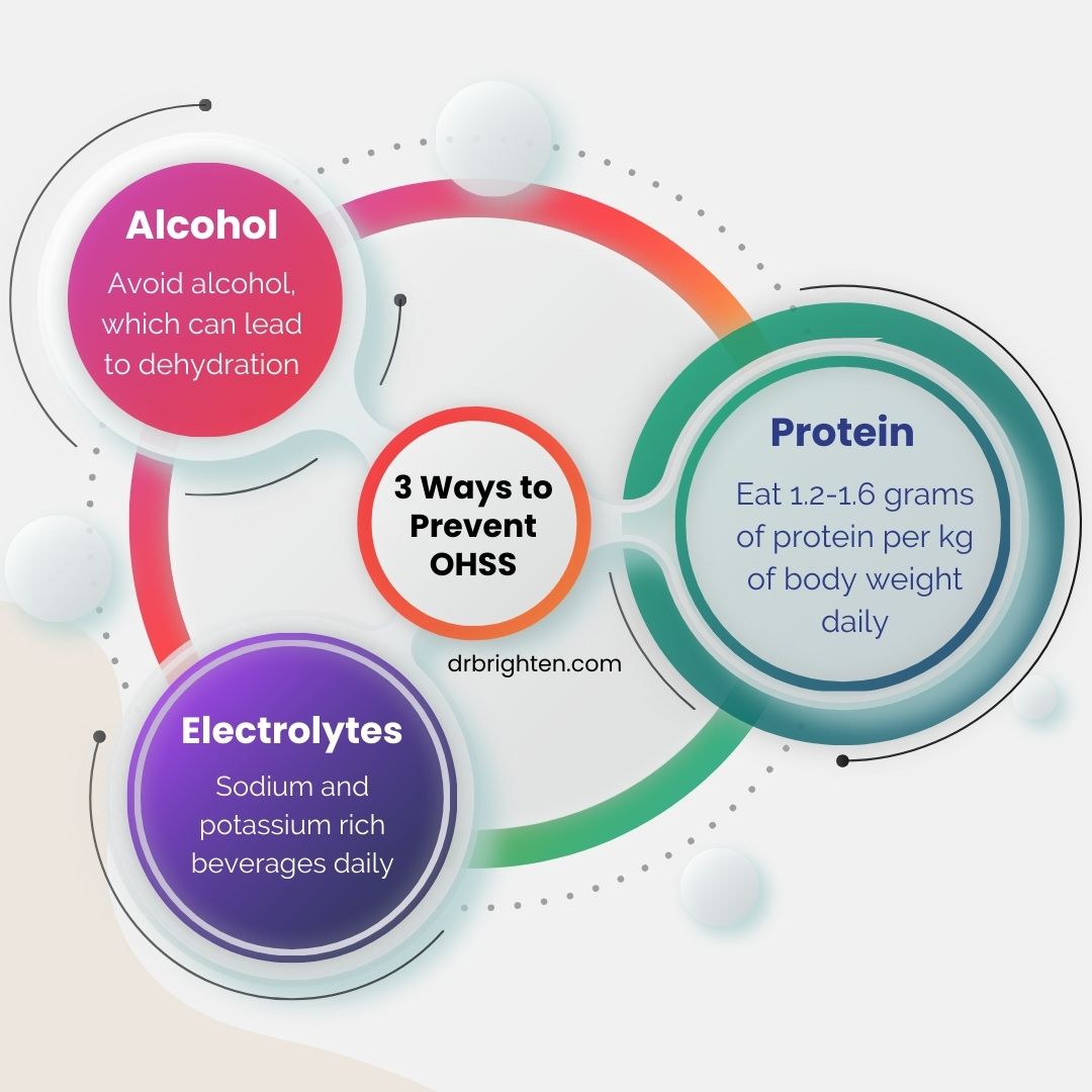 ways to prevent ohss