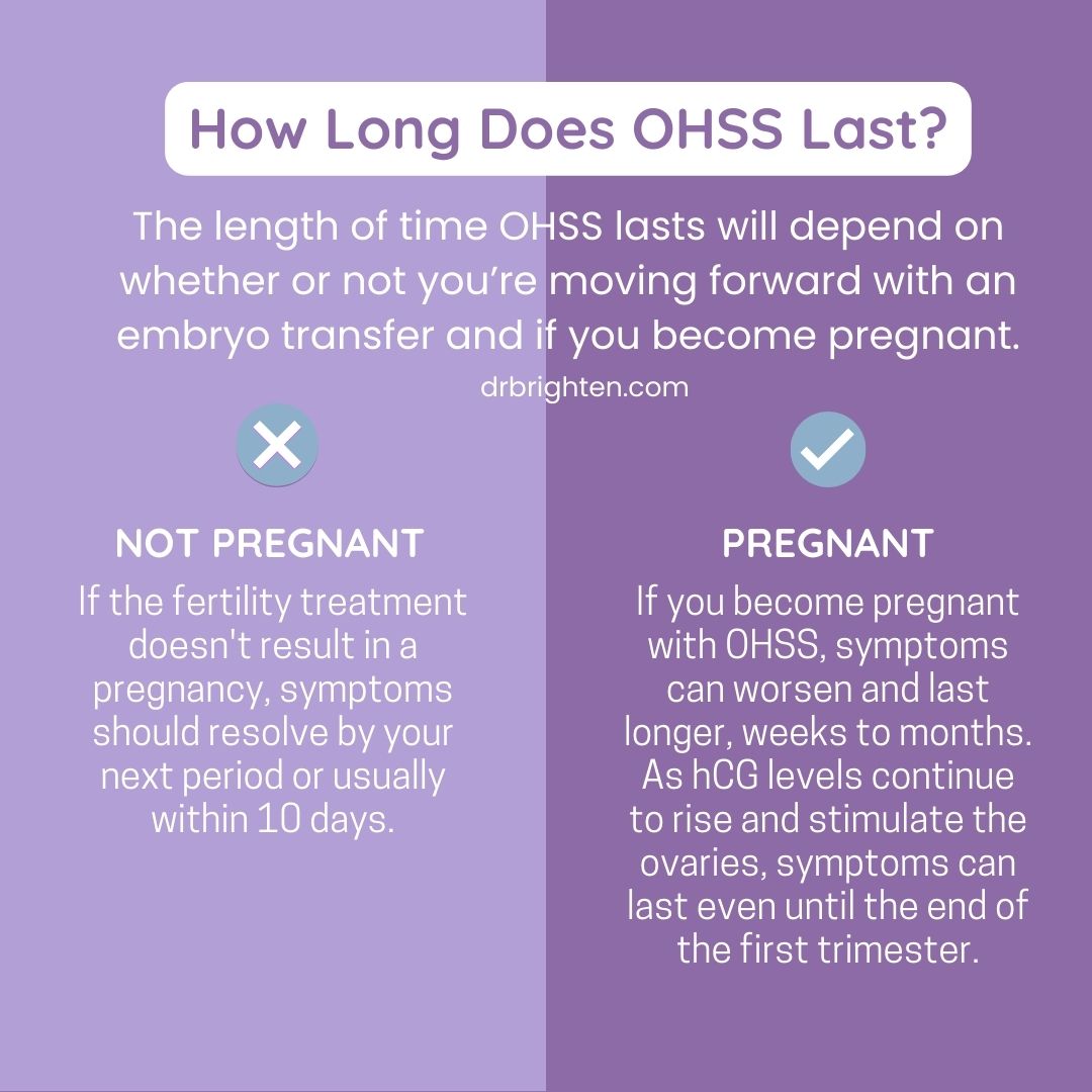 how long ohss lasts