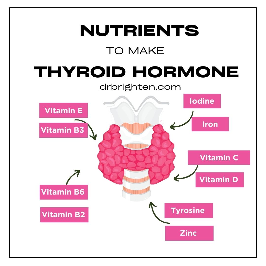 nutrients for thyroid hormone