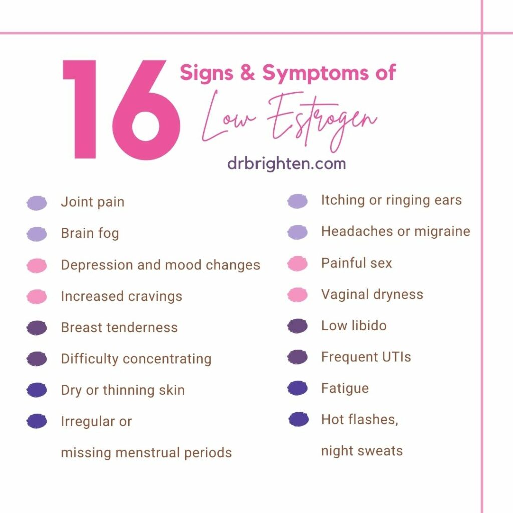 Signs and symptoms of low estrogen in women