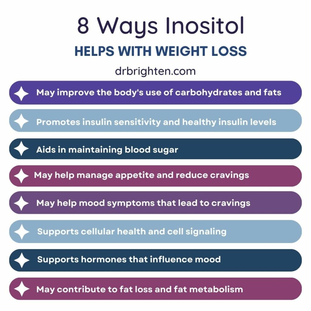 can you take inositol with glp 1 Has anyone tried myo-inositol and GLP-1 at the same time? Ozempic for Weight Loss: Side