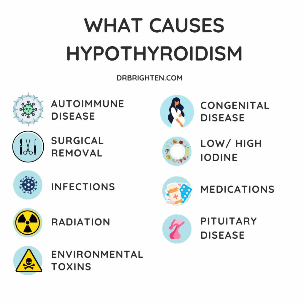 Understanding Hypothyroidism: Diagnosis and Treatment