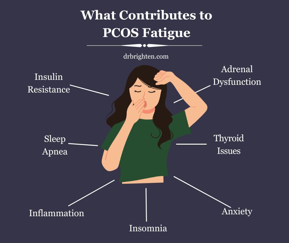 fatigue and pcos