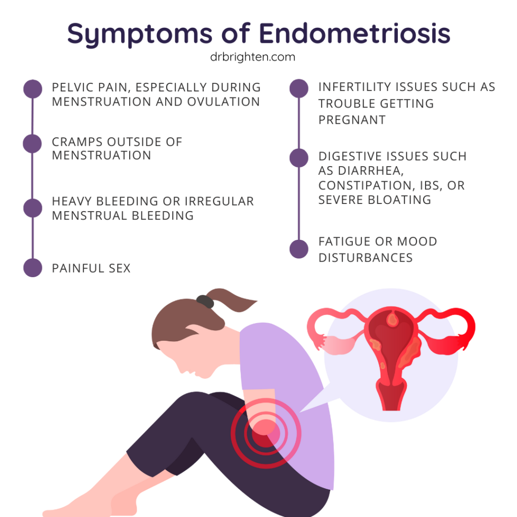 symptoms of endometriosis