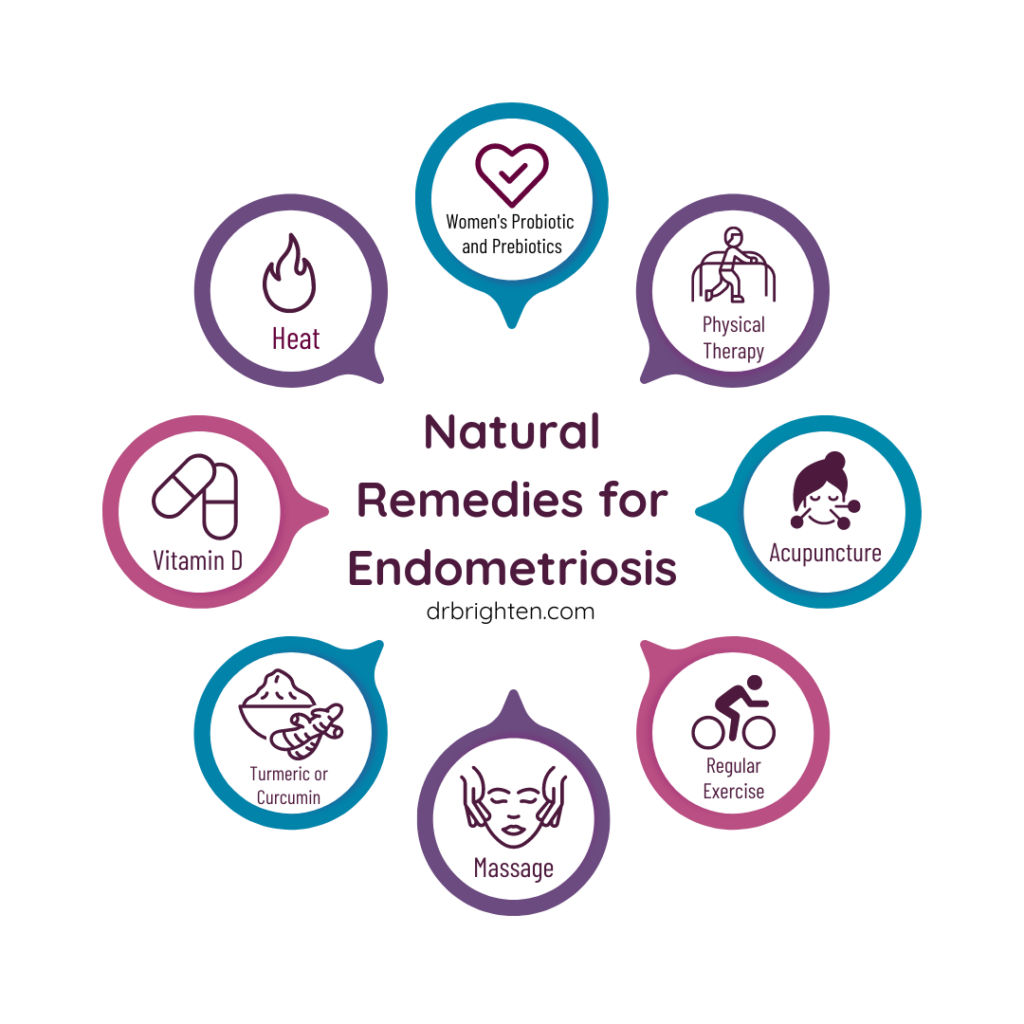 remedies for endometriosis