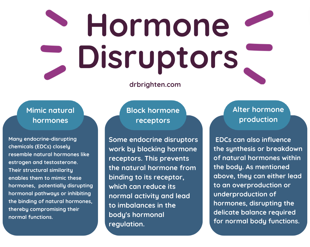 hormone disruptors