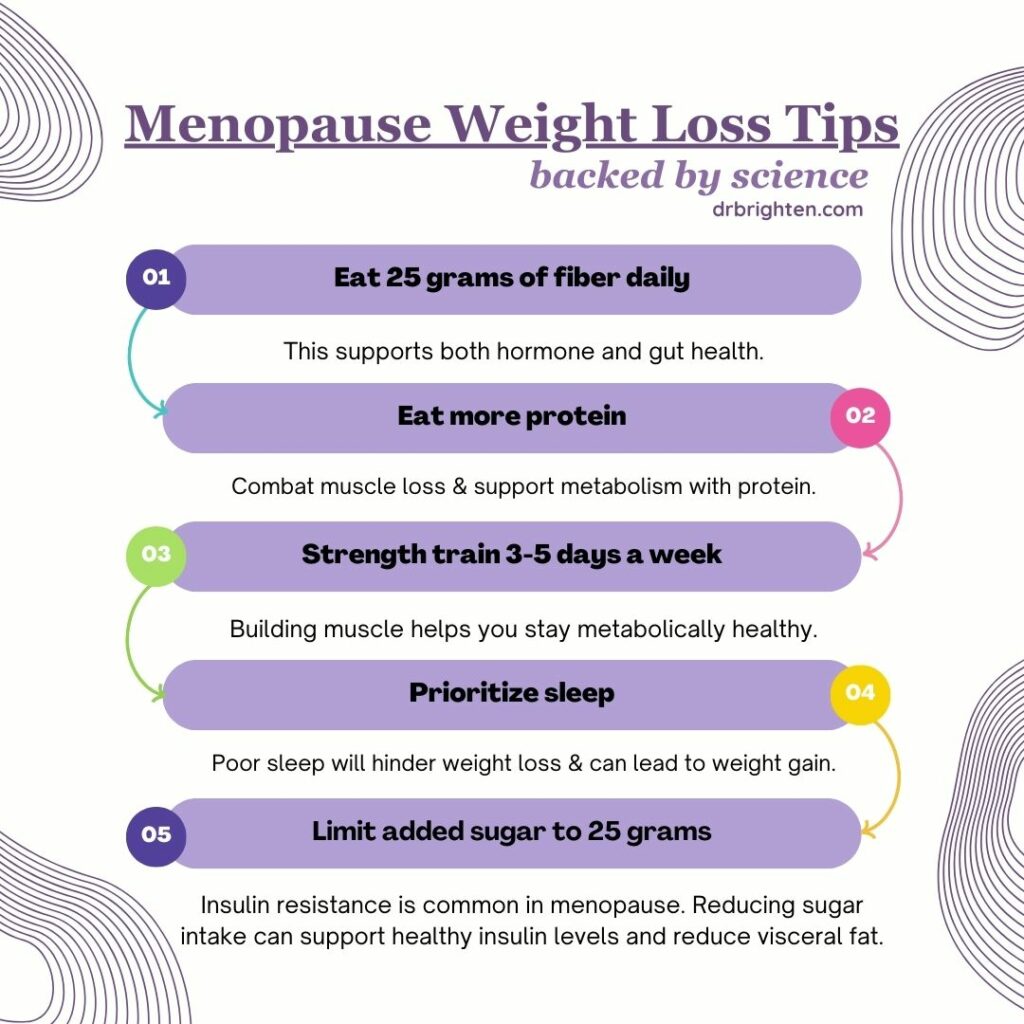 semaglutide for menopause belly fat and Weight Loss: What Women Should Know Does Semaglutide Work for Menopause