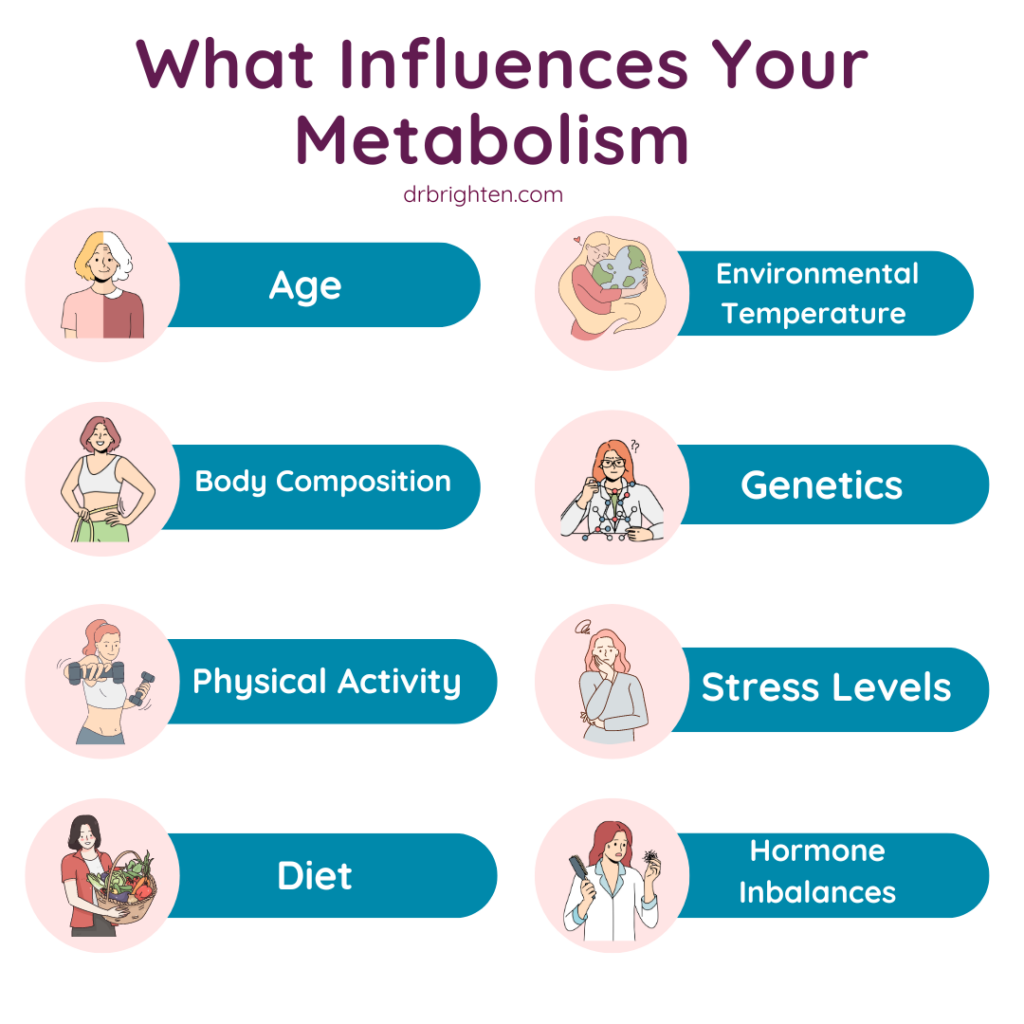 influence metabolism