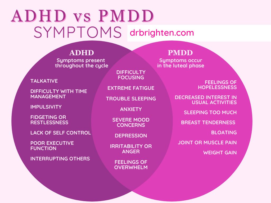 ADHD and PMDD symptoms