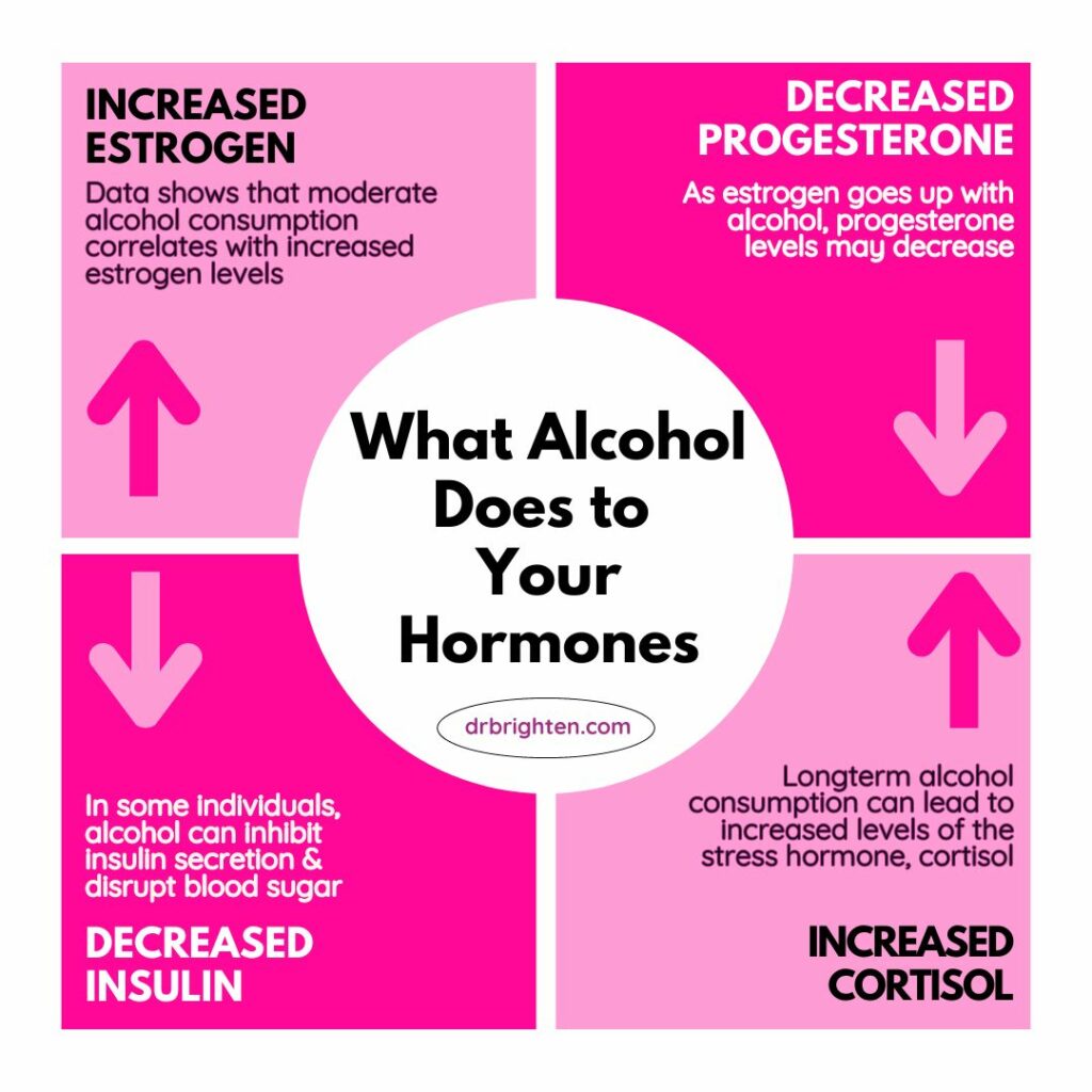 alcohol impact to hormones