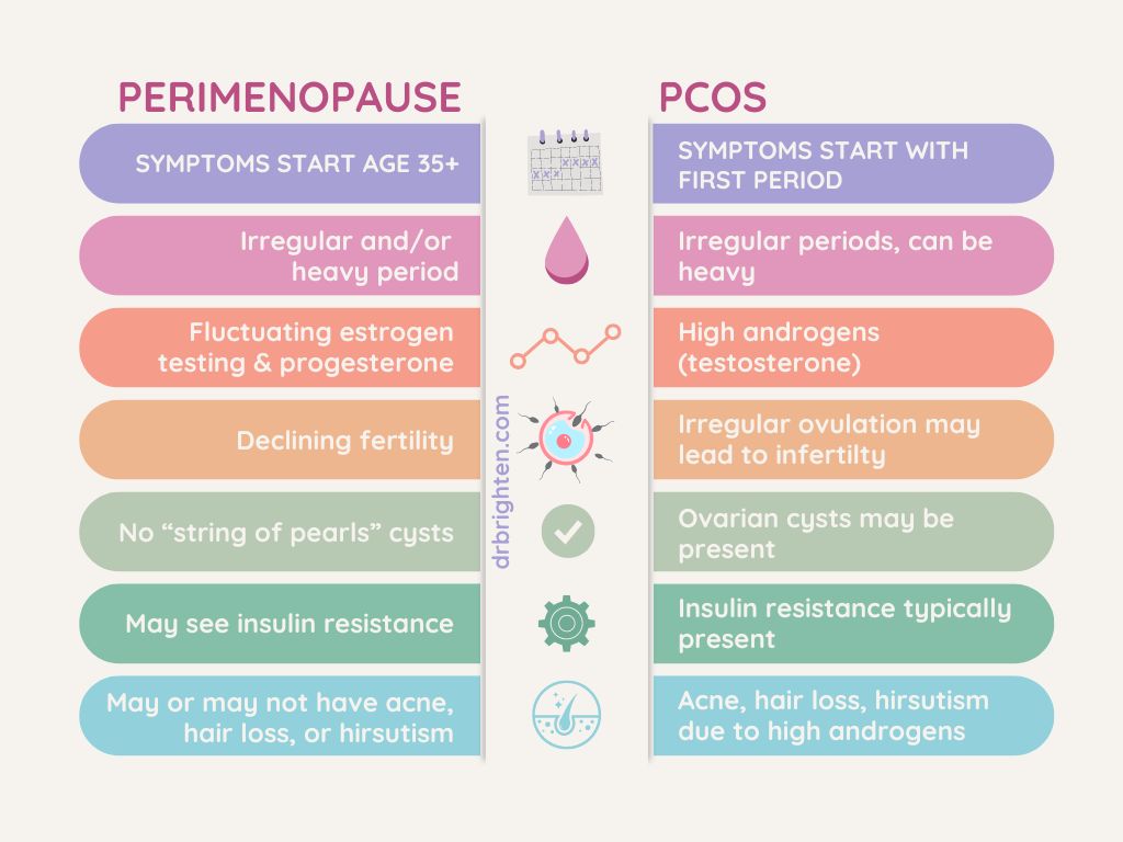 Perimenopause or PCOS