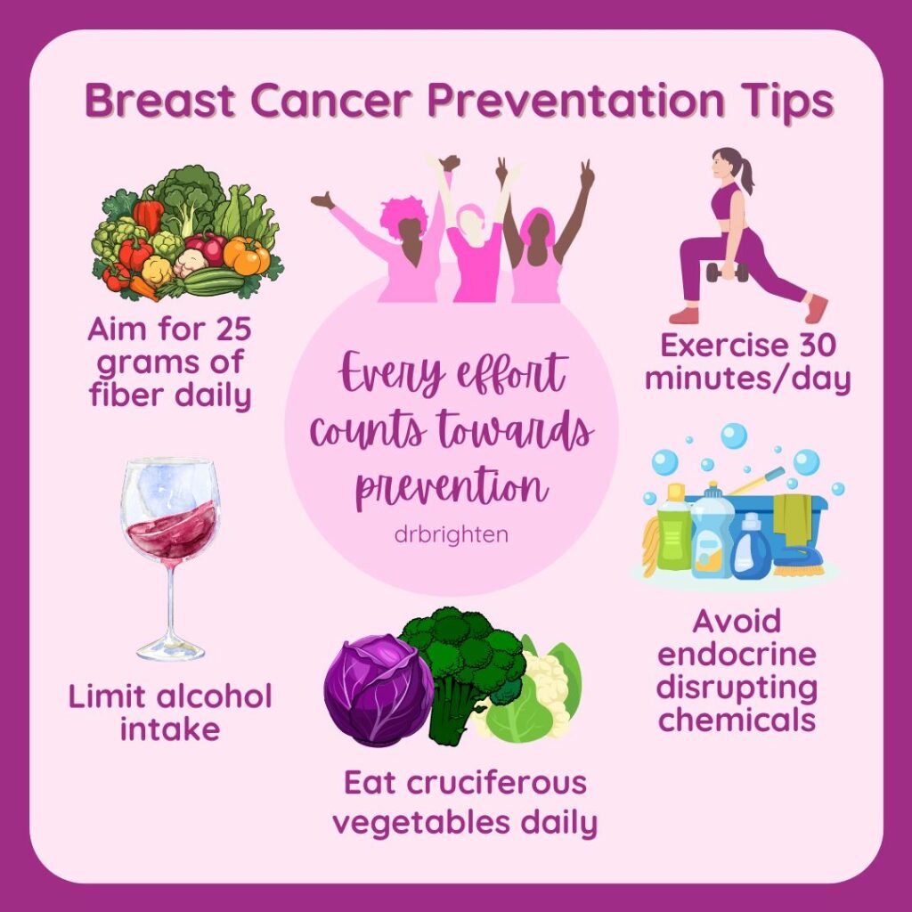 how can i avoid breast cancer