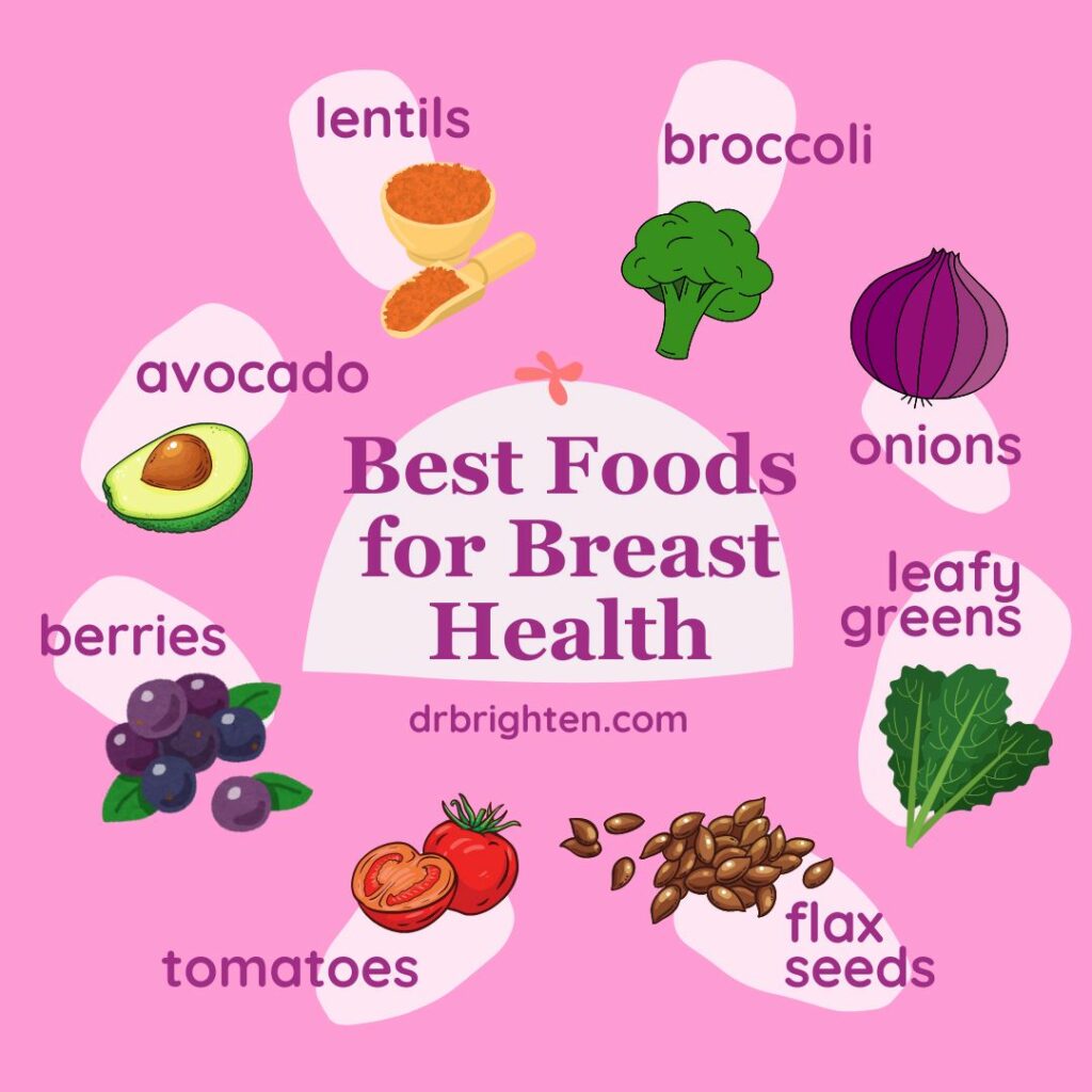 foods to prevent breast cancer
