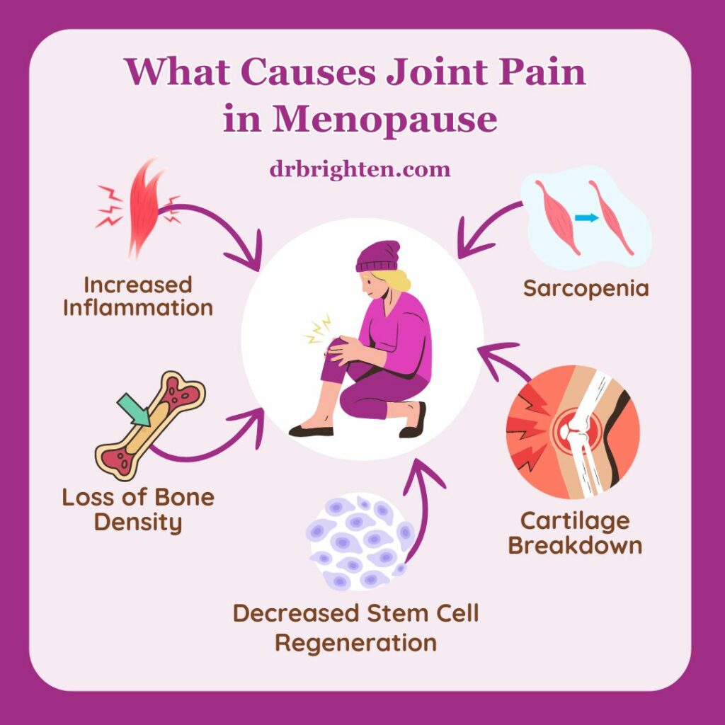 can ipamorelin cause joint pain Discover using Peptides for Menopausal Joint Pain: How to