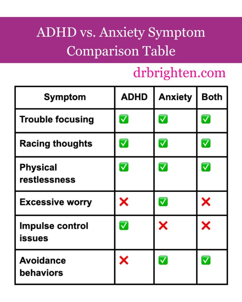 ADHD vs. Anxiety