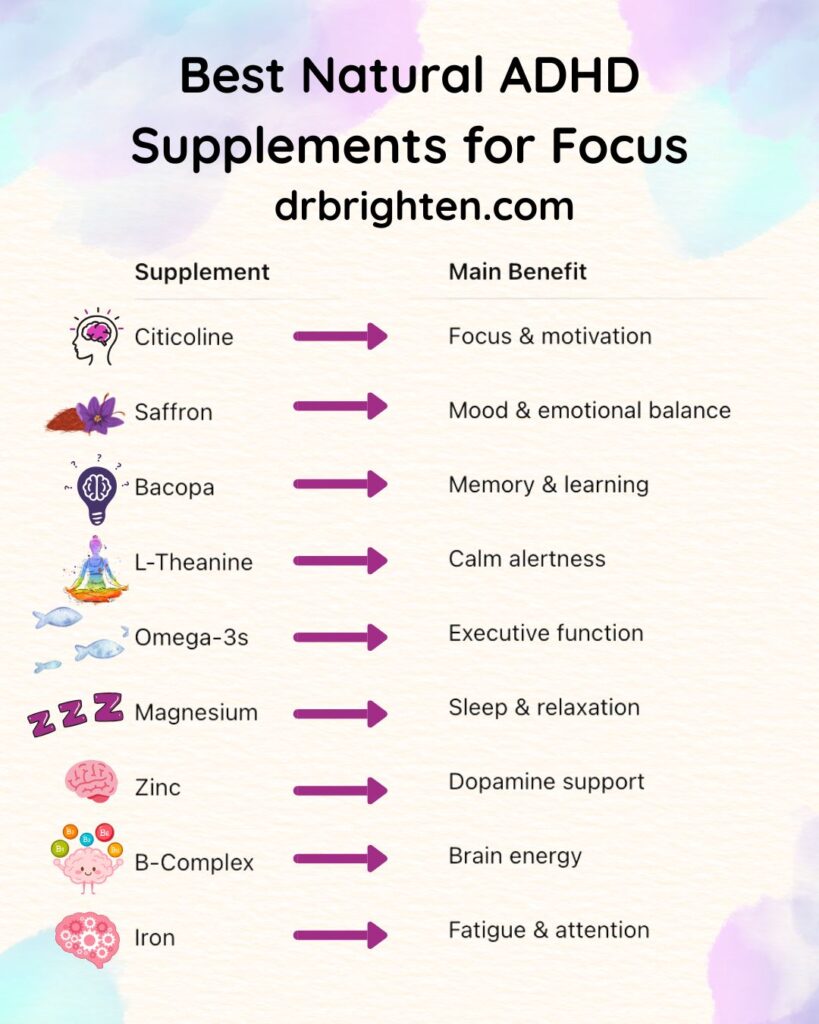 Best Natural ADHD Supplements for Focus and Attention
