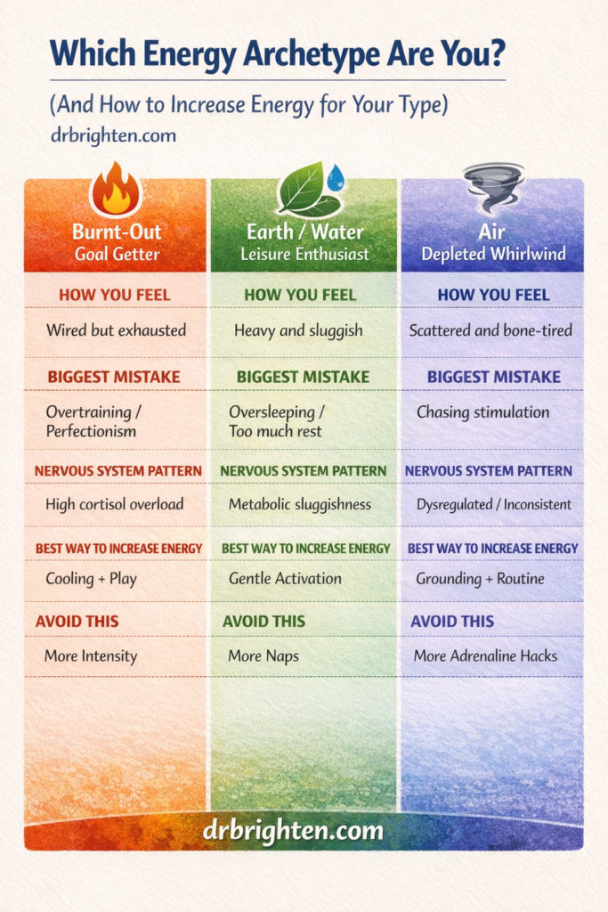 how to increase energy levels