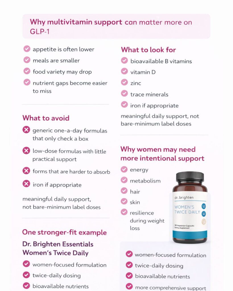 Best Vitamins to Take While on GLP Medications