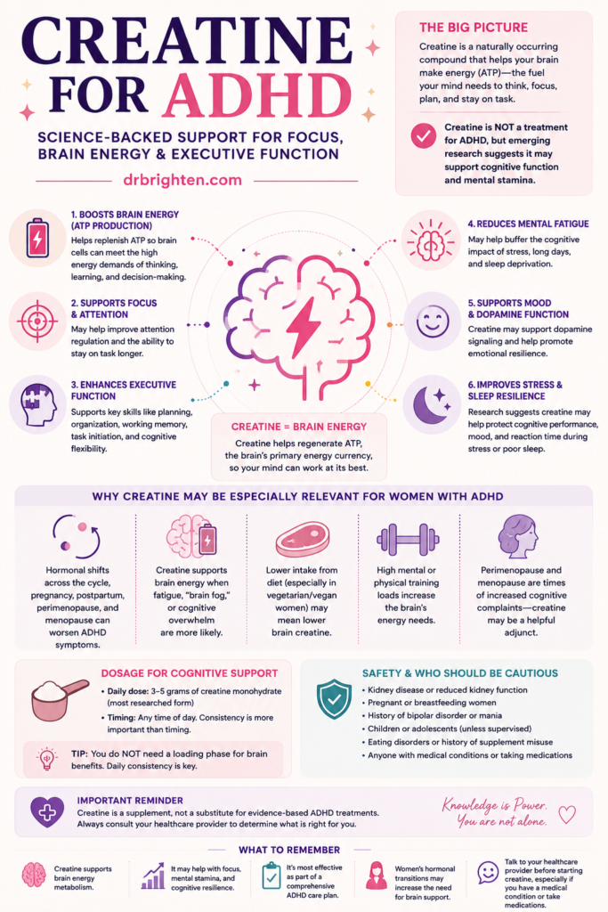creatine for adhd