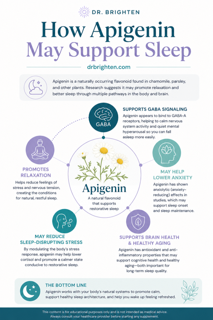 apigenin for sleep
