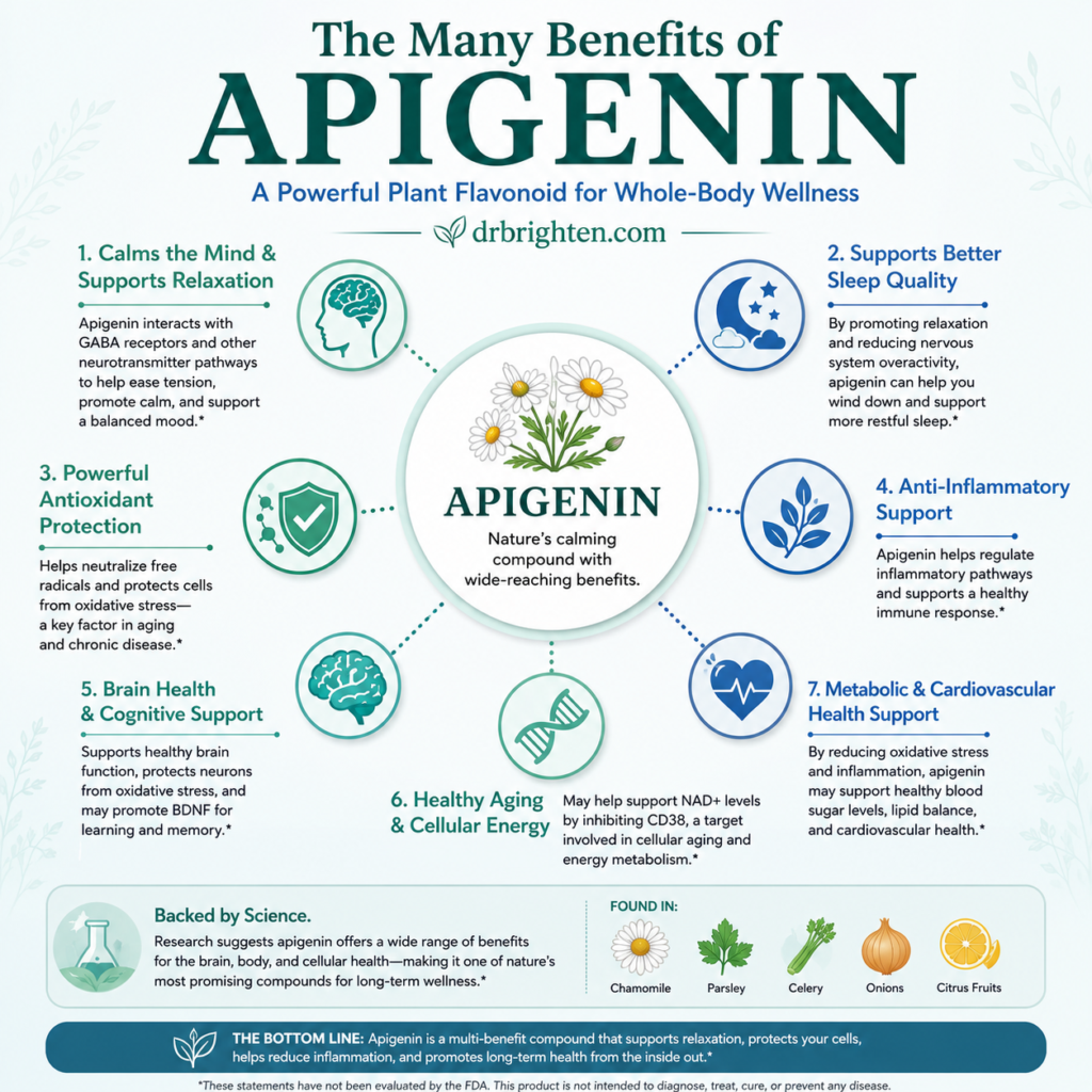 benefits of apigenin